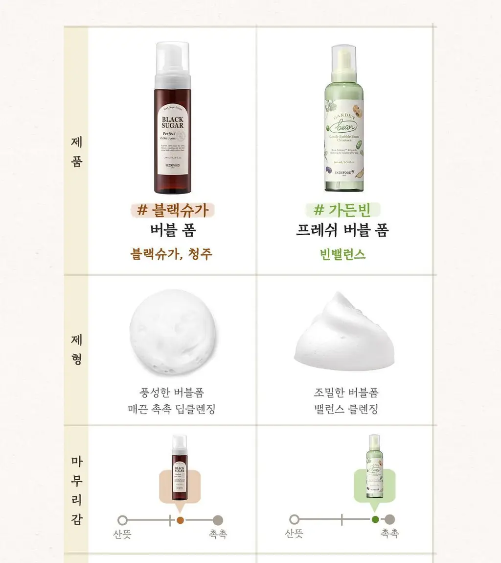 [NEW] 스킨푸드 블랙슈가 퍼펙트 버블 폼 200ml 상세페이지 9
